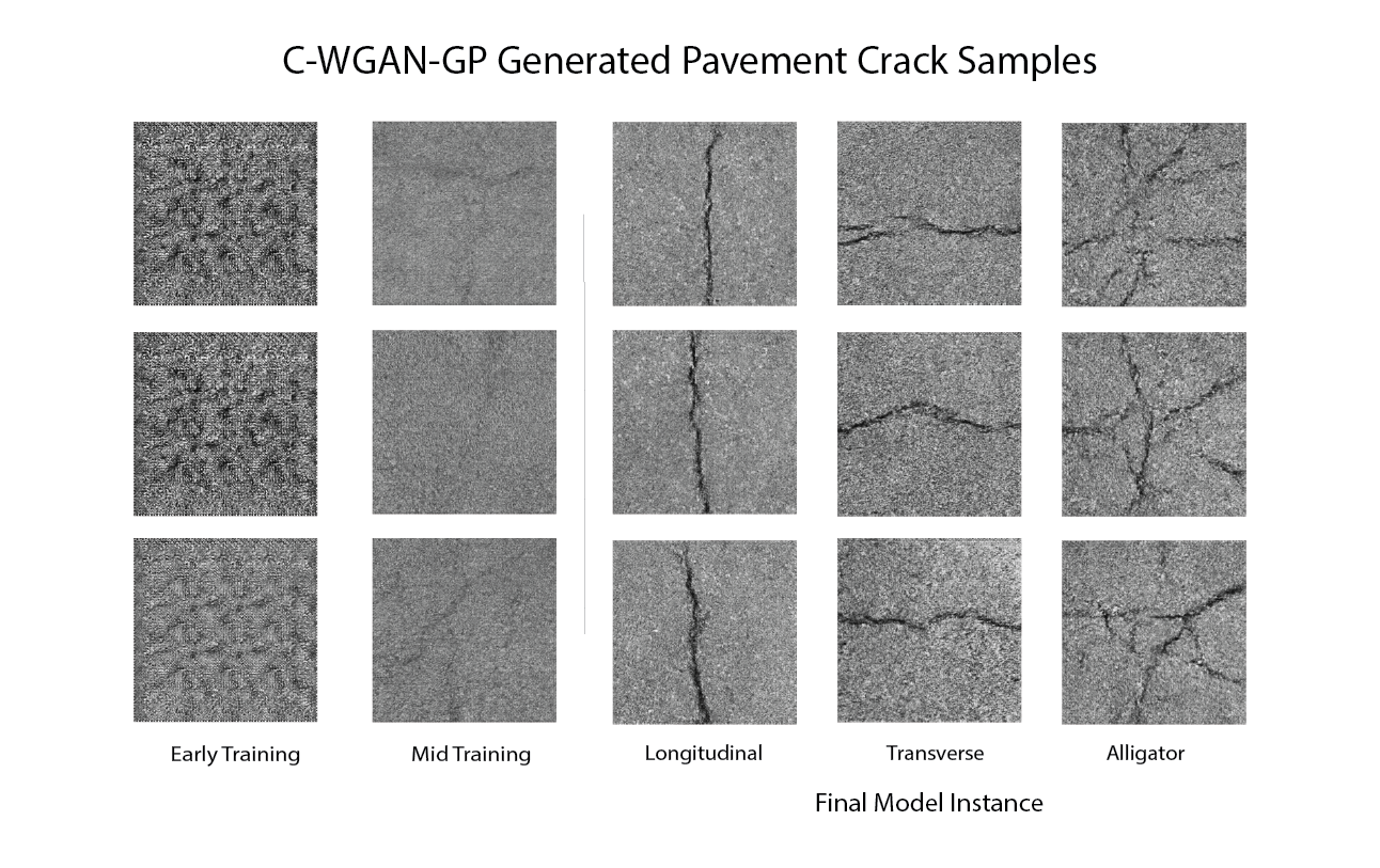 GAN generated pavement crack images